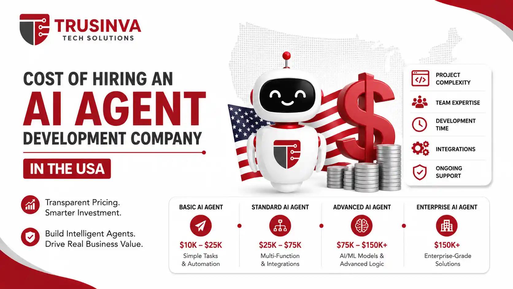 AI agent development cost breakdown showing integration and data preparation as largest components