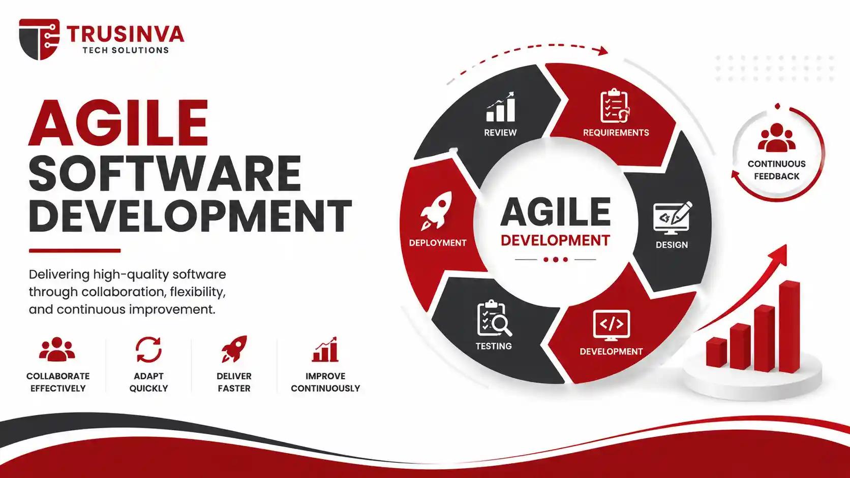agile-software-development