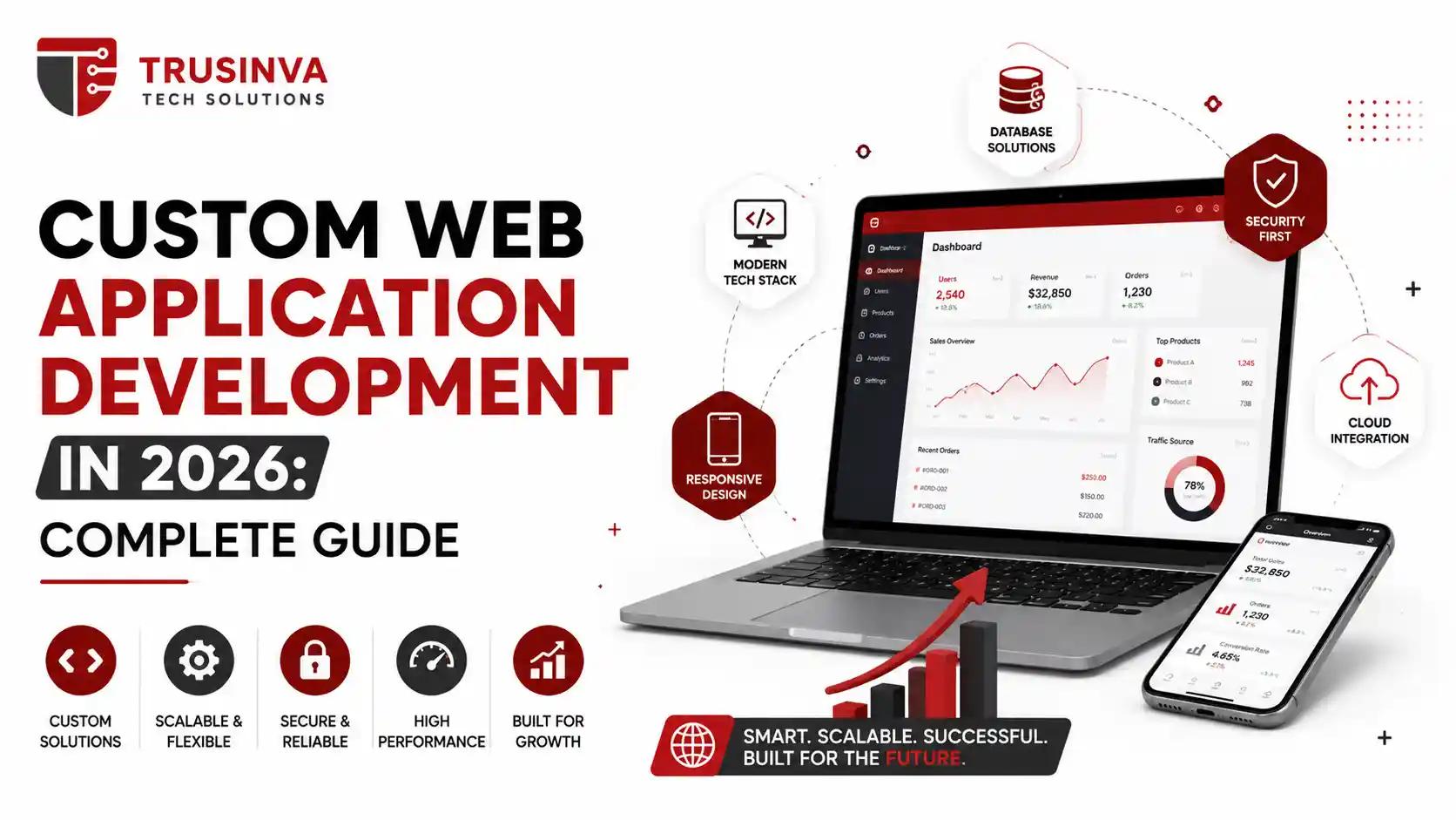 custom-web-application-development-2026-complete-guide