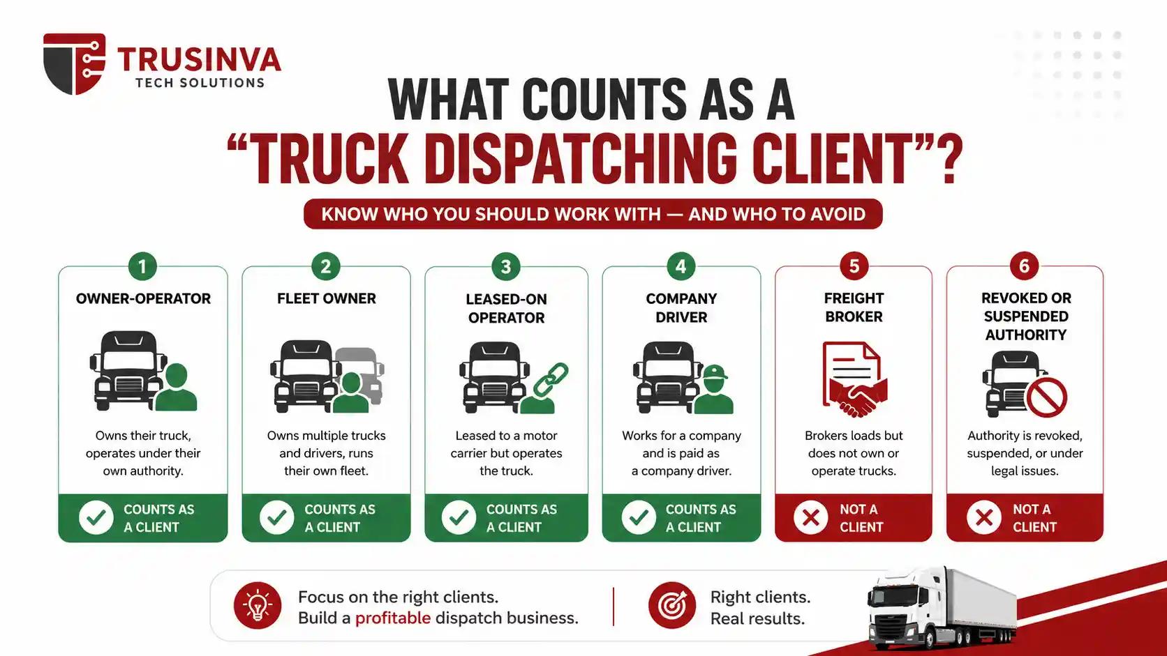 Which trucking businesses can hire a truck dispatcher in the USA