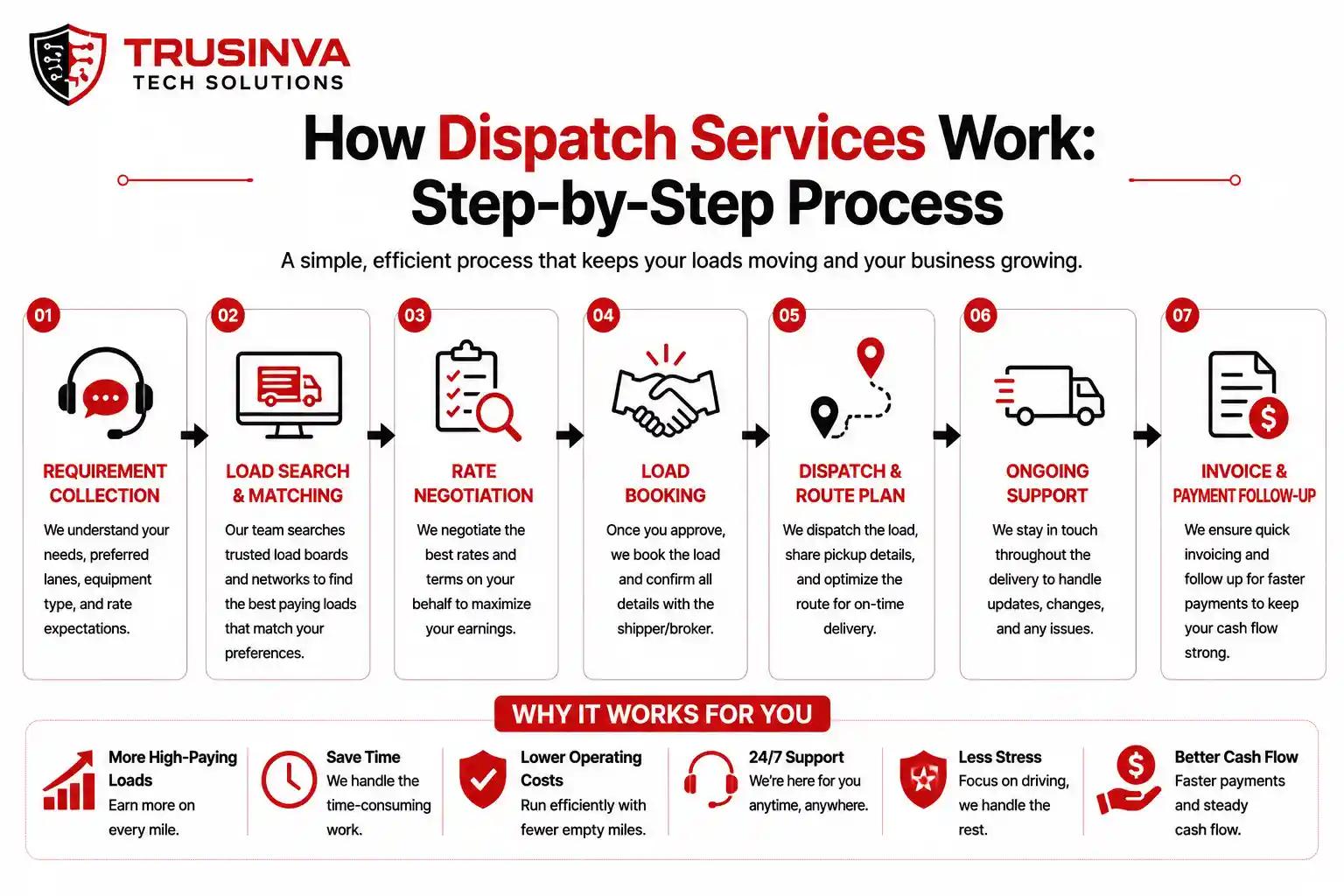 owner-operator-dispatch-services-benefits