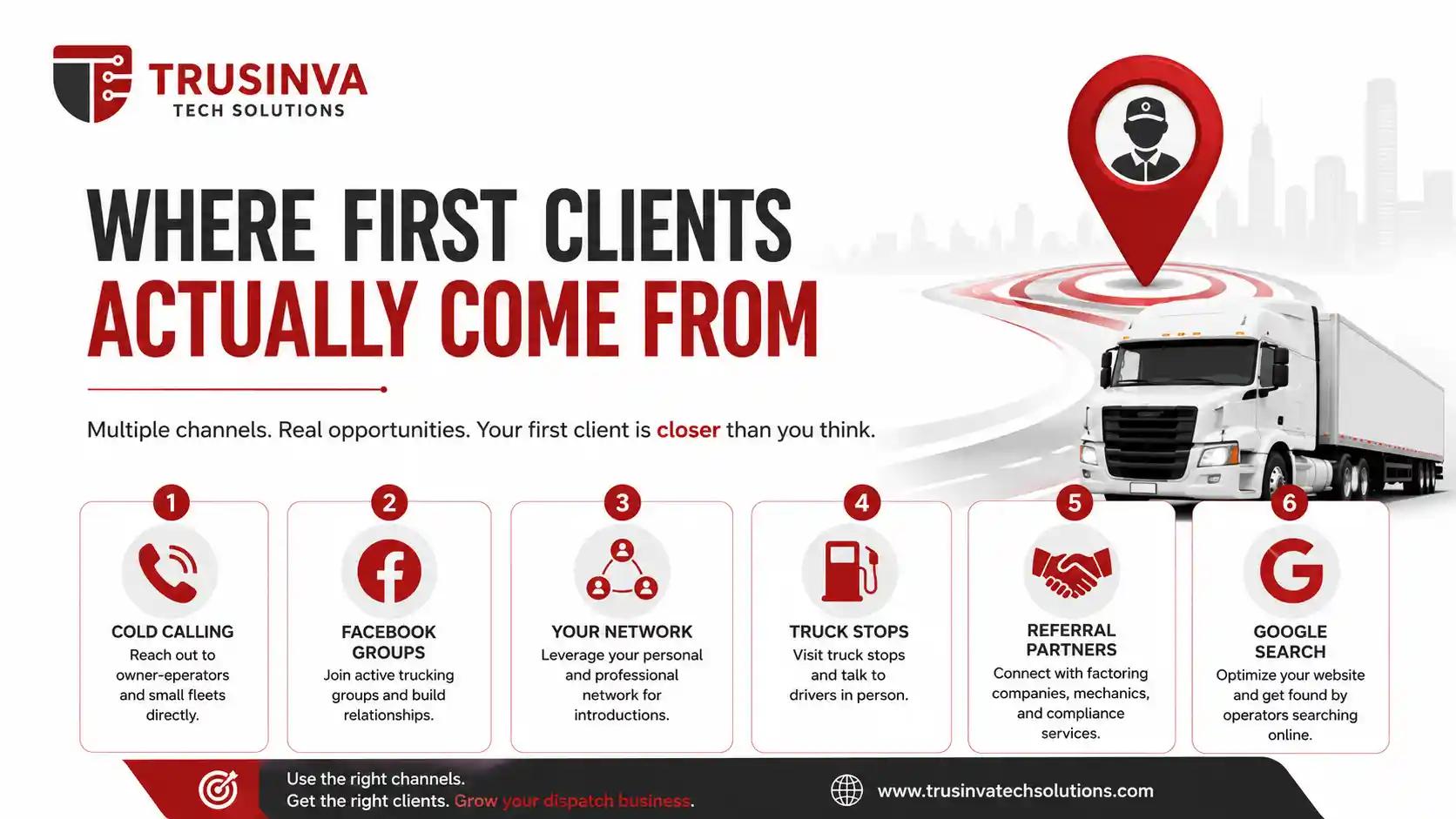 Top sources for finding first truck dispatching clients in the USA