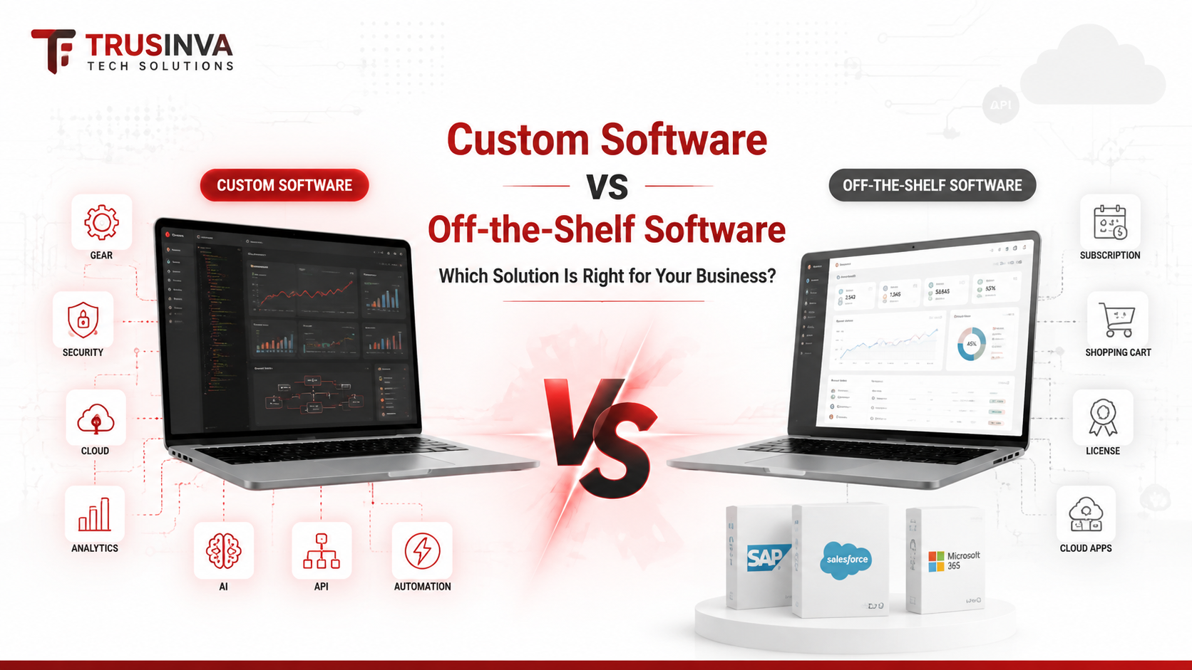software-product-development