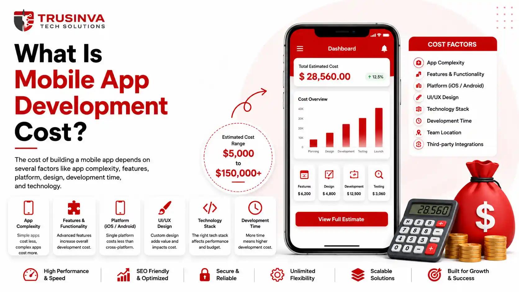 mobile-app-development-cost-usa