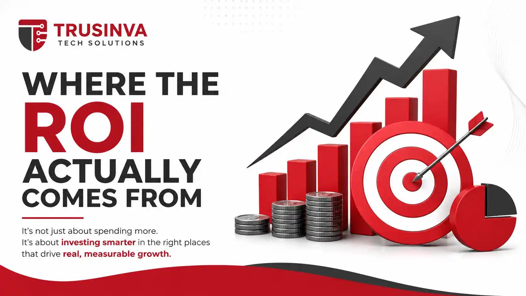 roi-of-custom-software