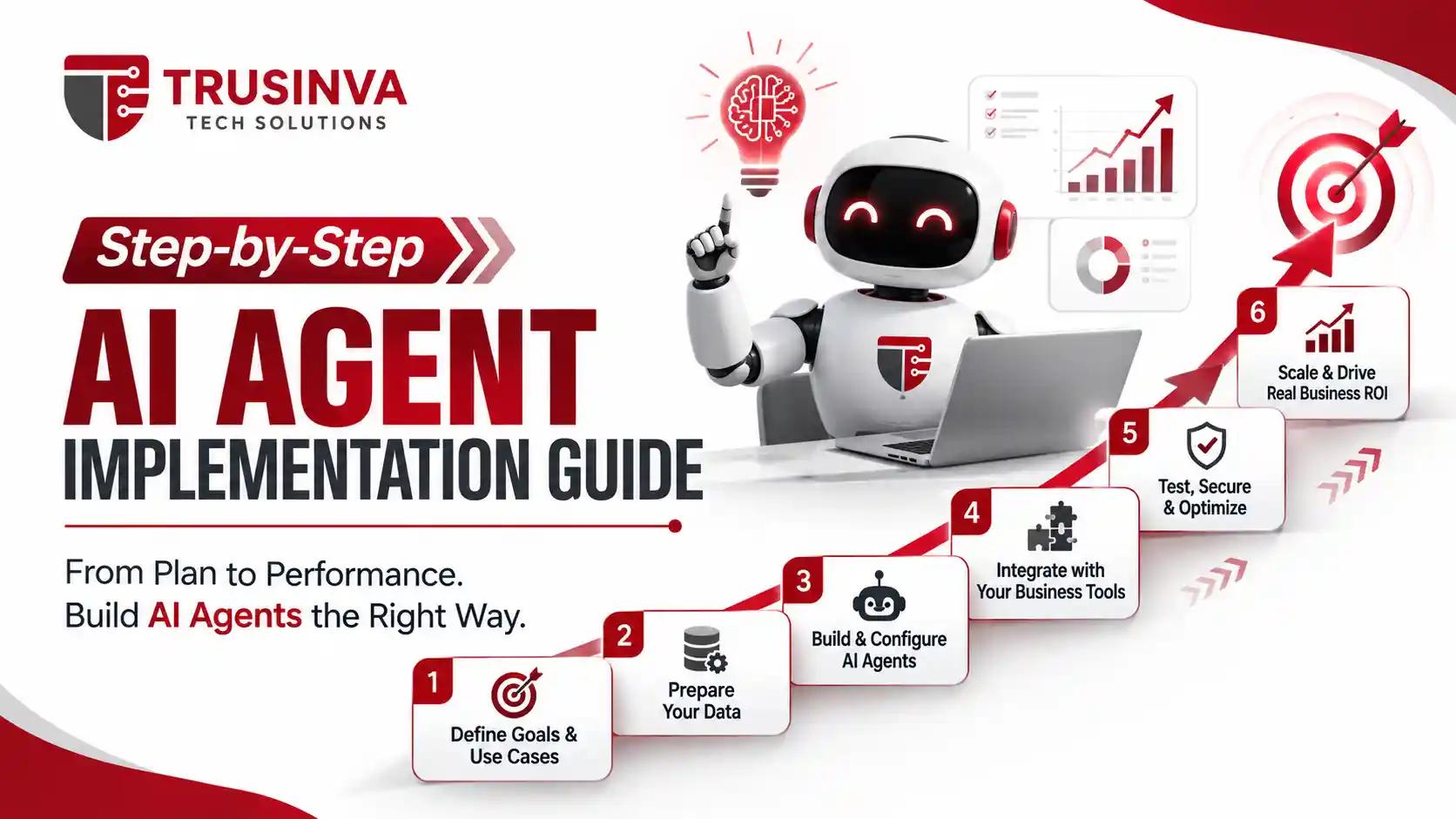 Step-by-step AI agent implementation guide for businesses in 2026
