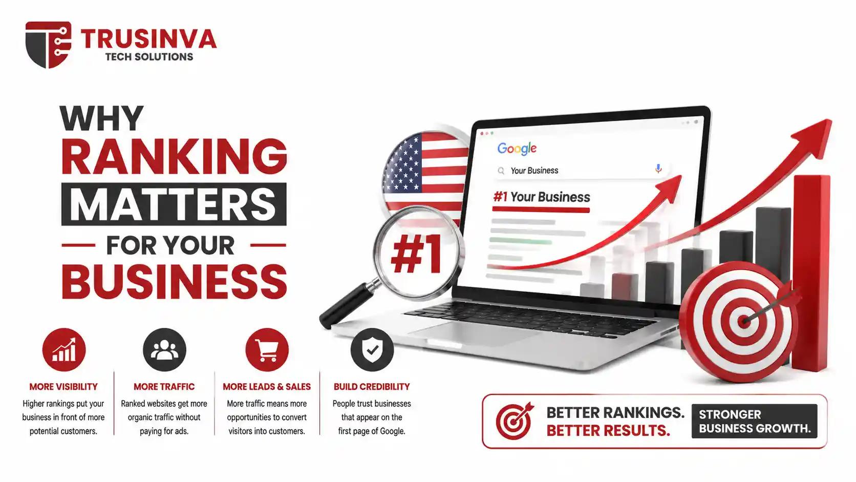 how-to-rank-your-business-website-in-the-usa-2026