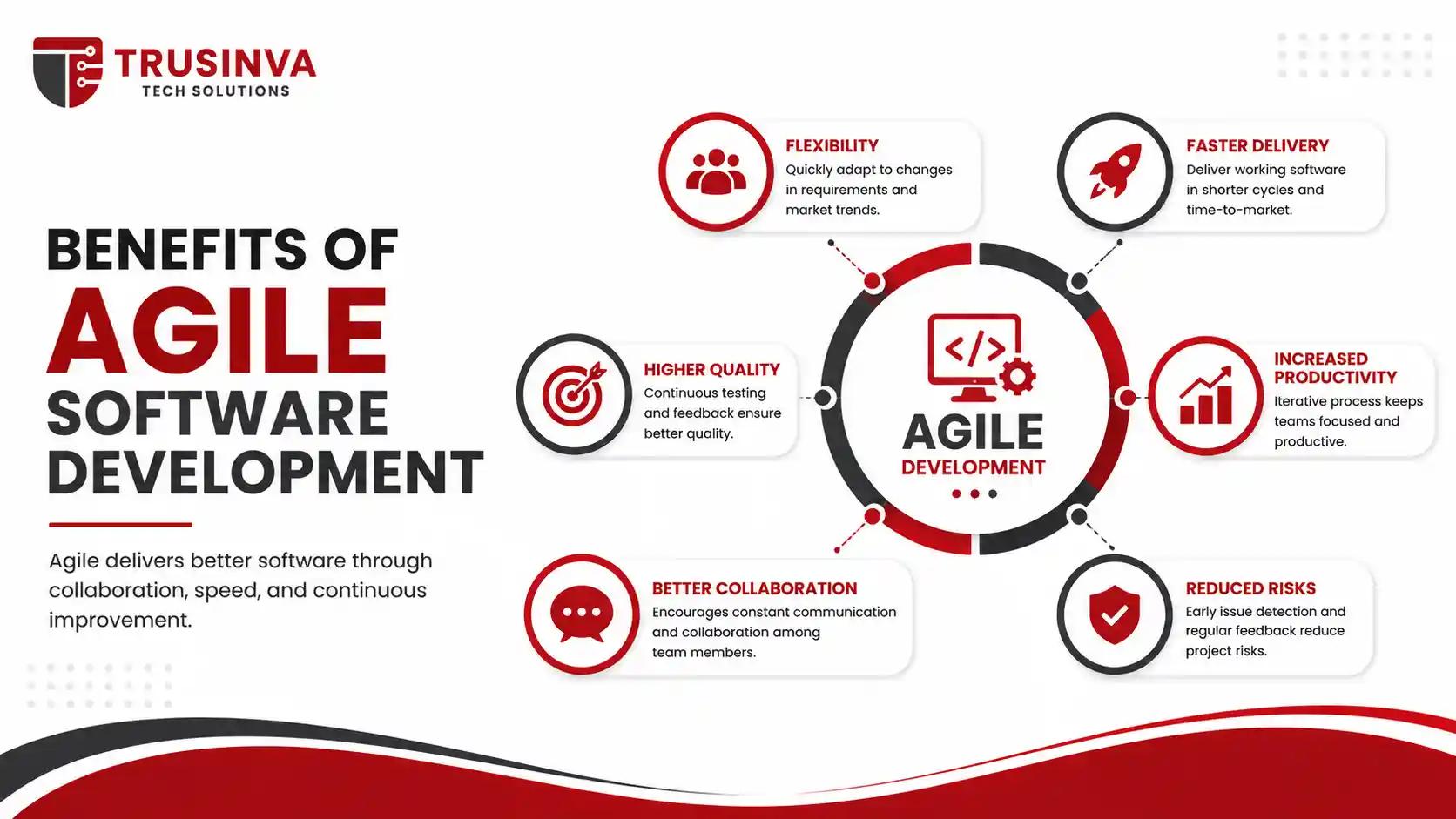 agile-software-development