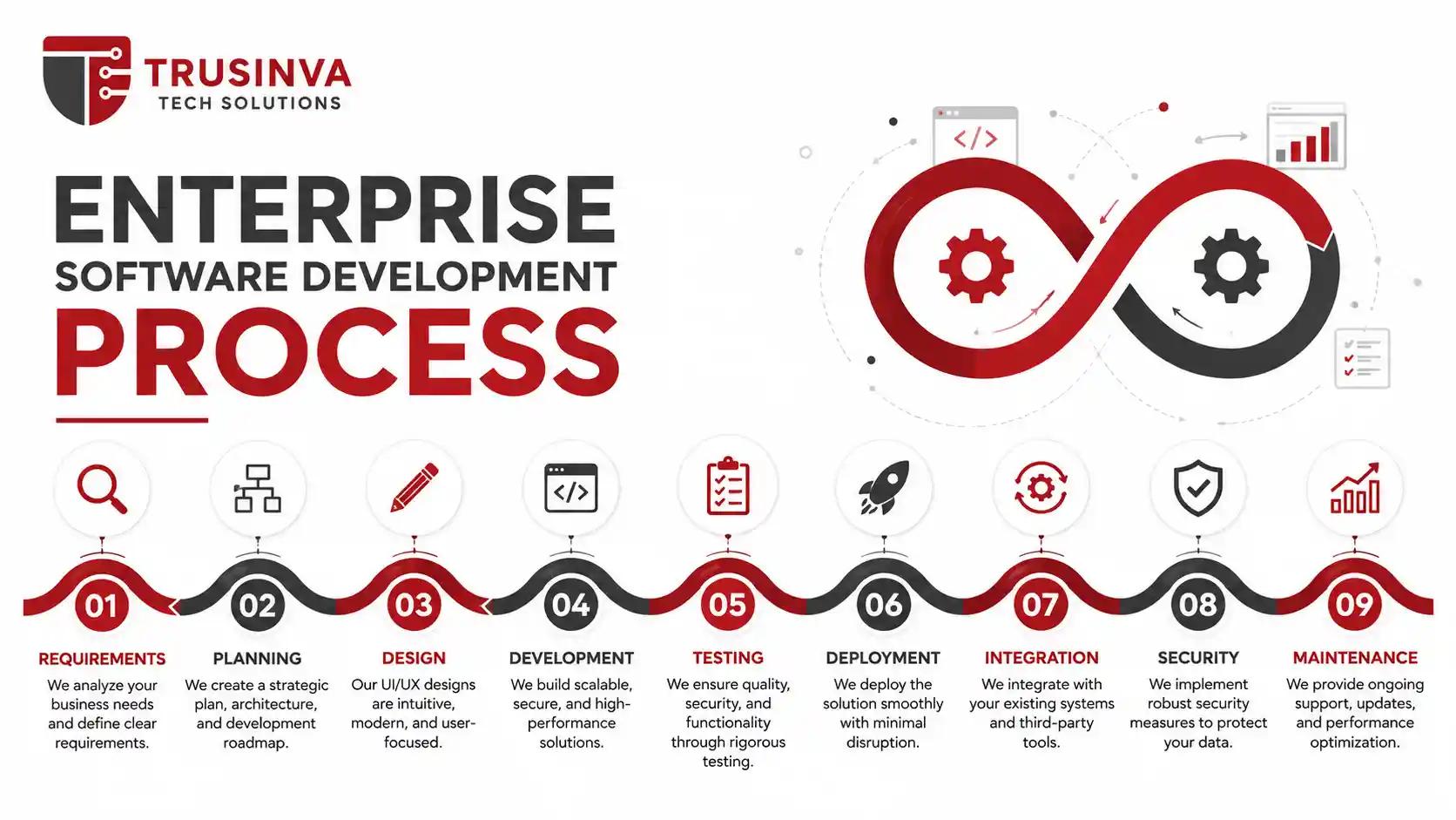enterprise-software-development-guide