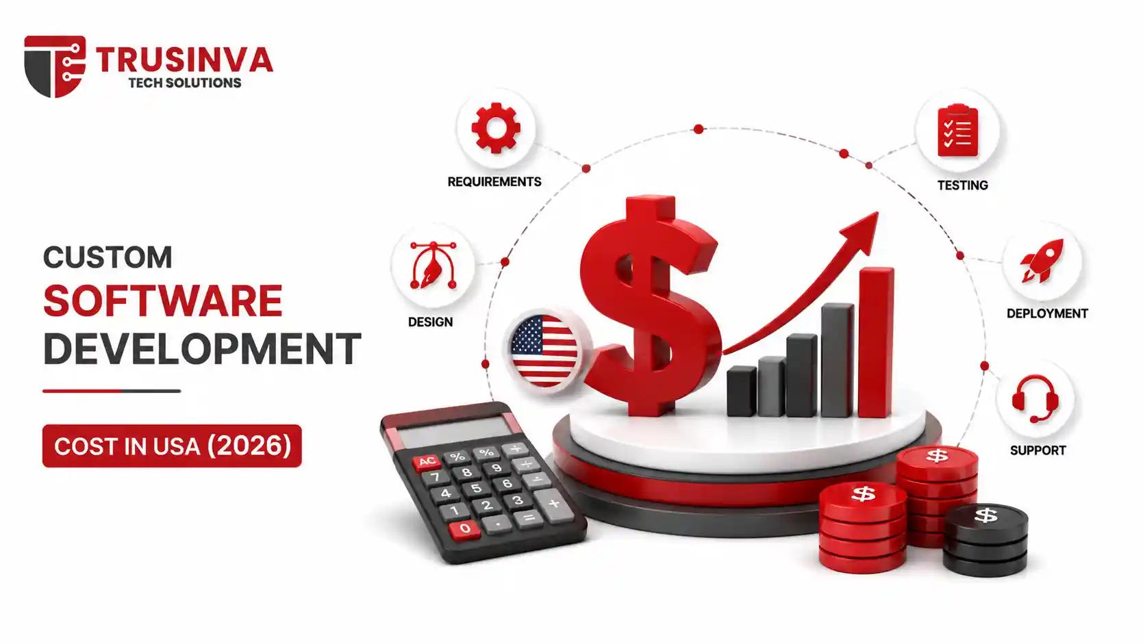 custom-software-development-cost-usa-2026