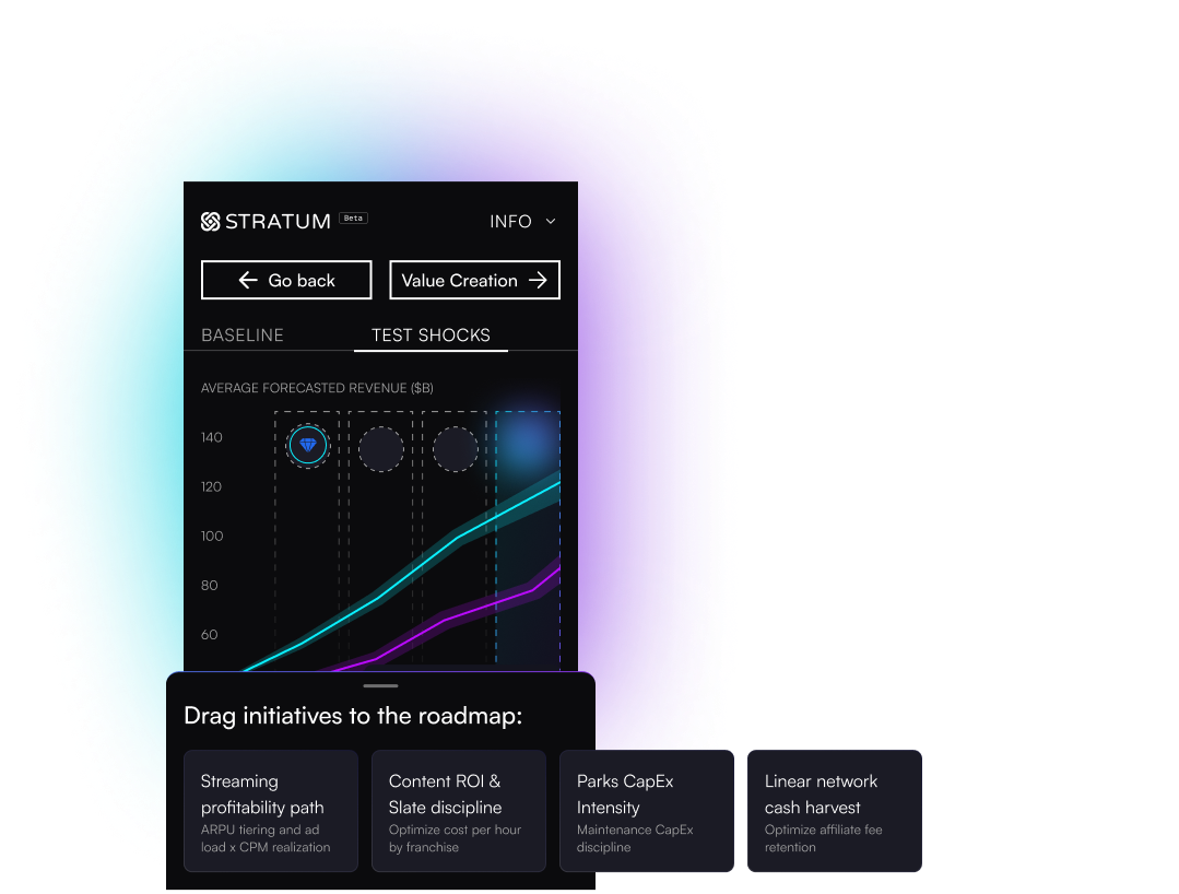 UI illustrative drag and drop initiative selection