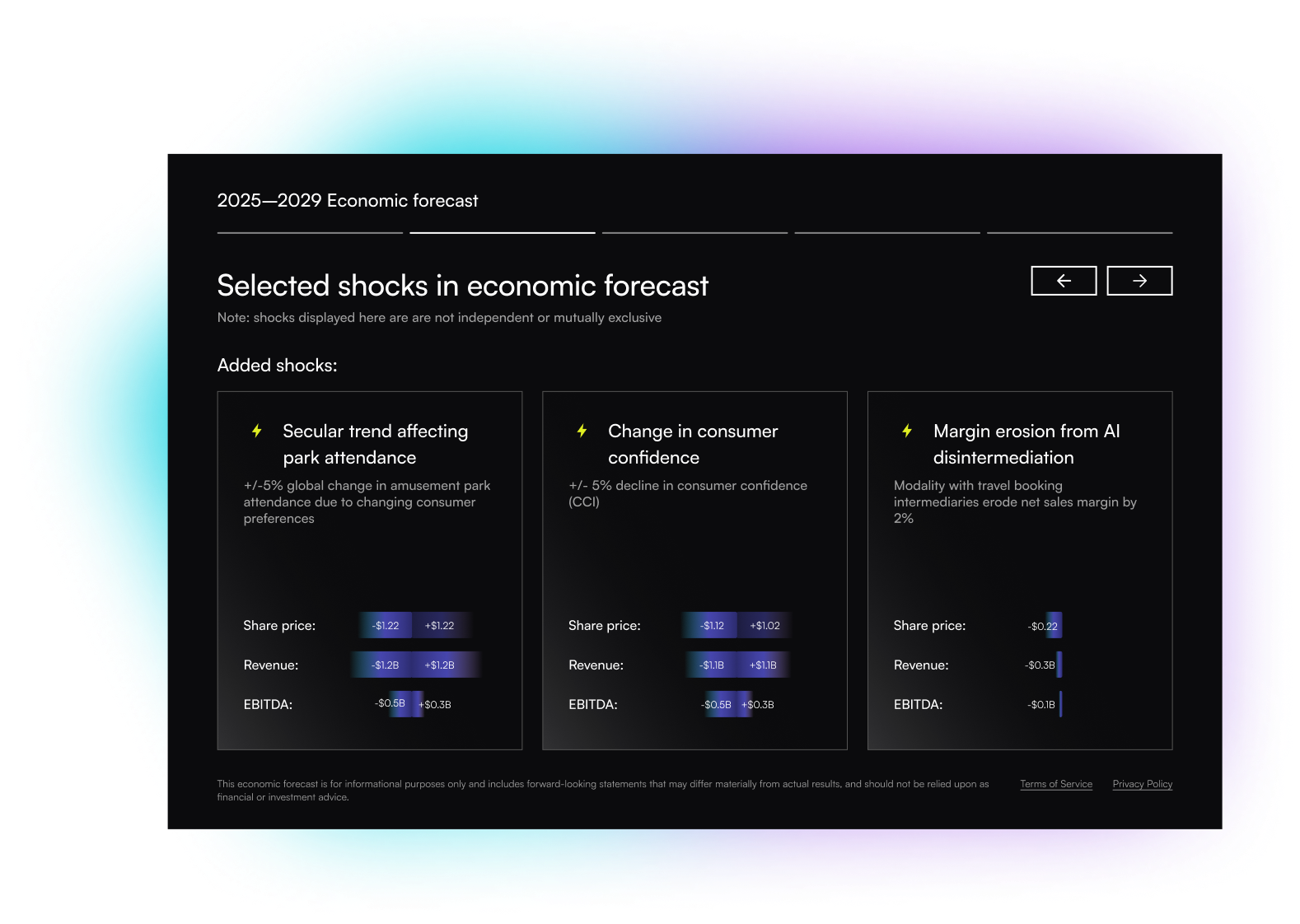 Example UI showing shocks in an economic forecast