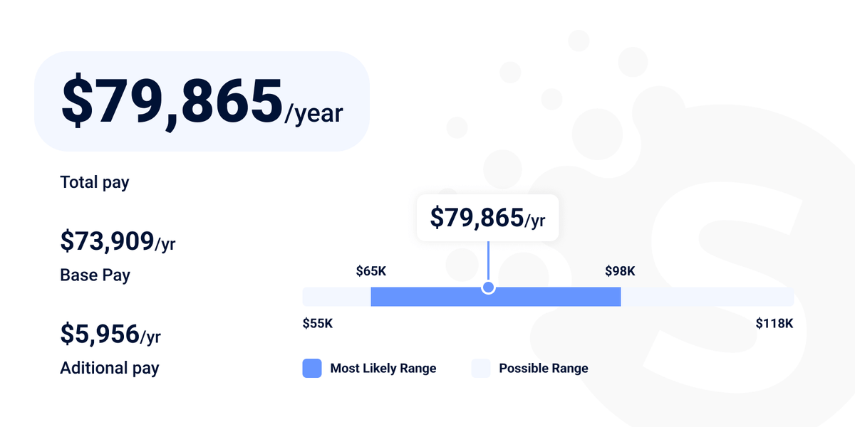 Junior front-end developer salary