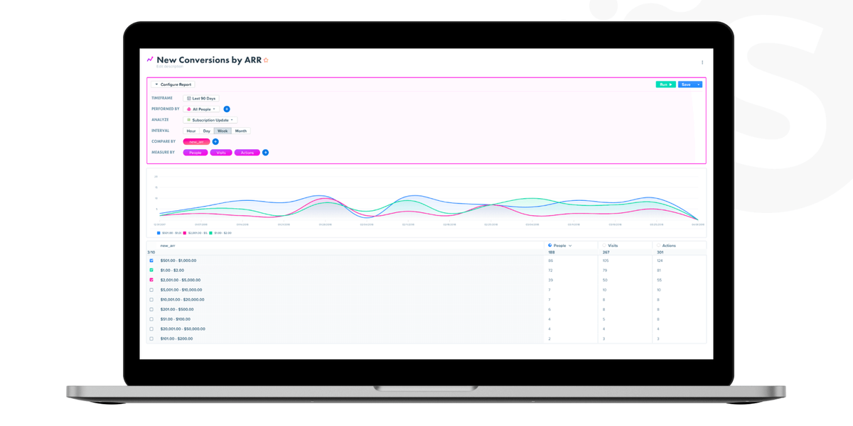 Big data analytics software