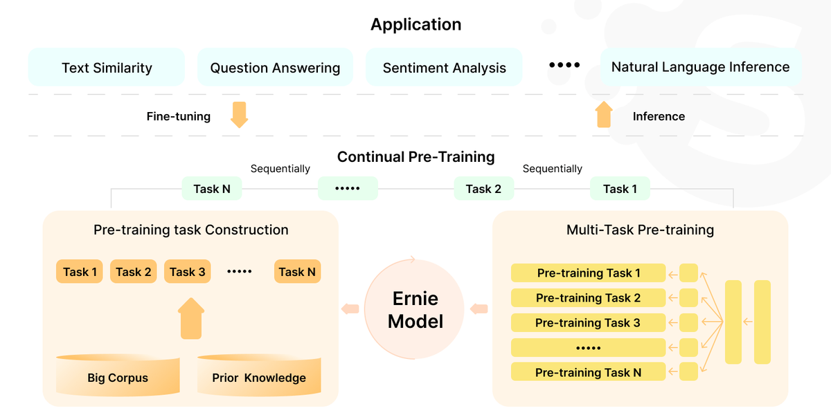 Top Large Language Models