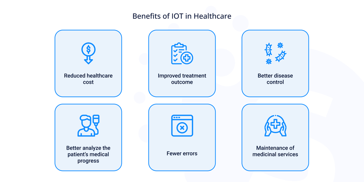 How to develop healthcare app