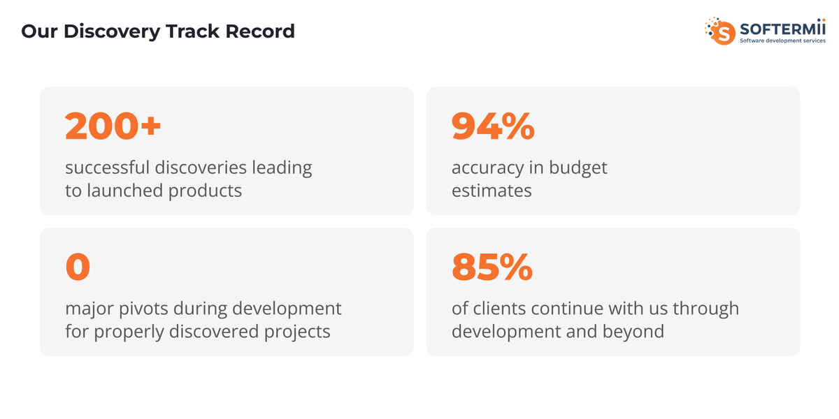 Discovery phase results