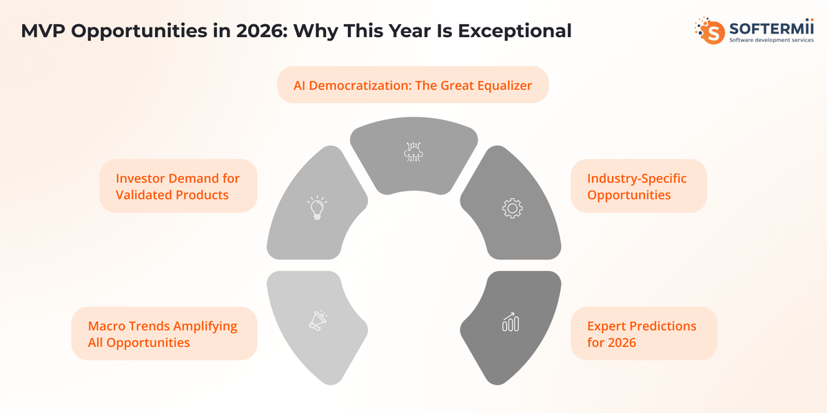 MVP
opportunities