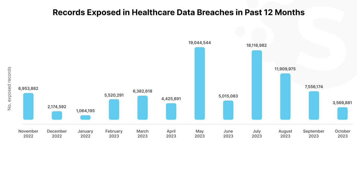 Telemedicine statistics 2024