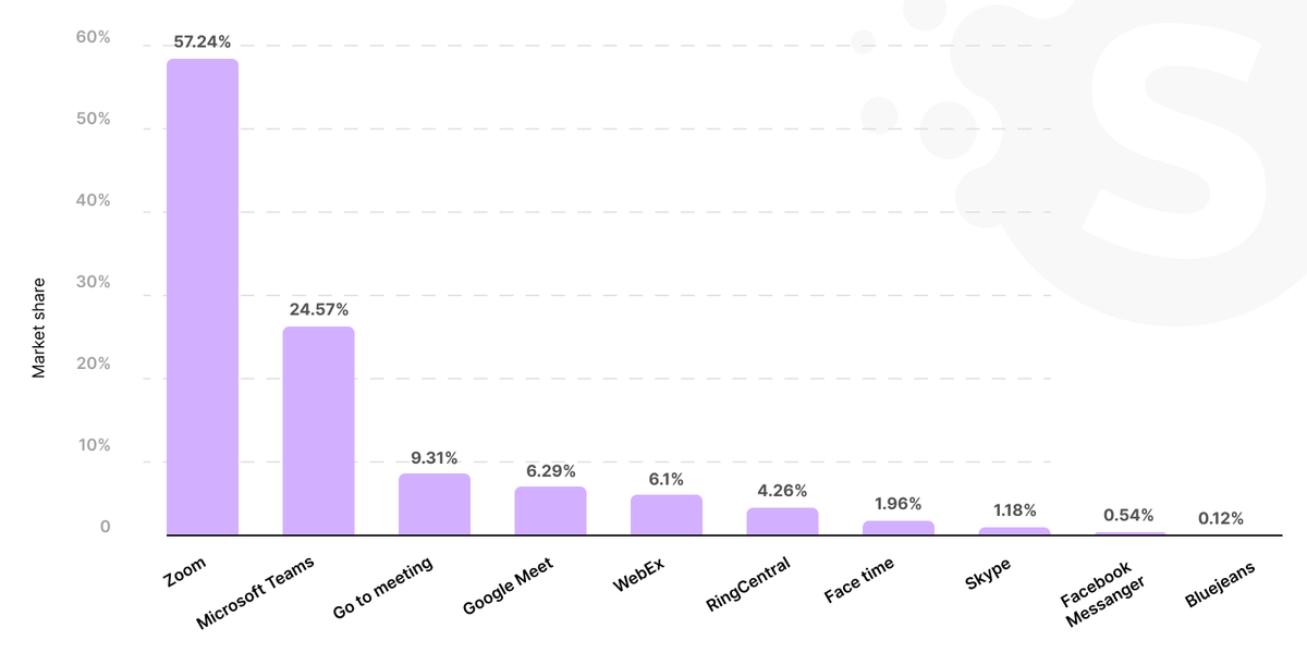 2024 trends in video conferencing