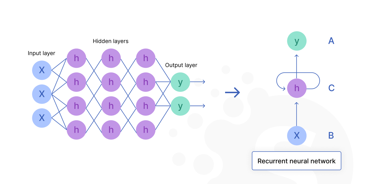 Generative AI