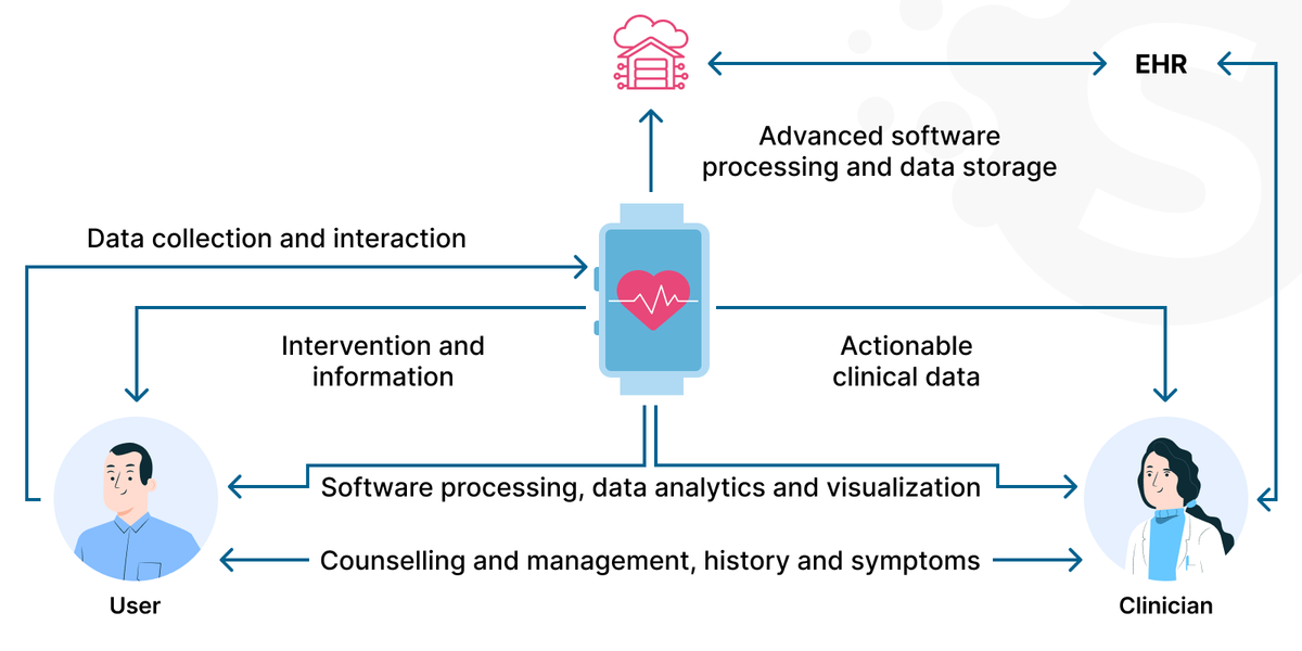 Data visualization in healthcare