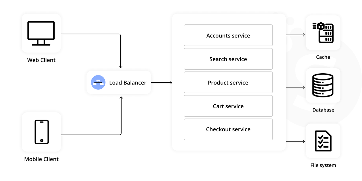 Create a web application