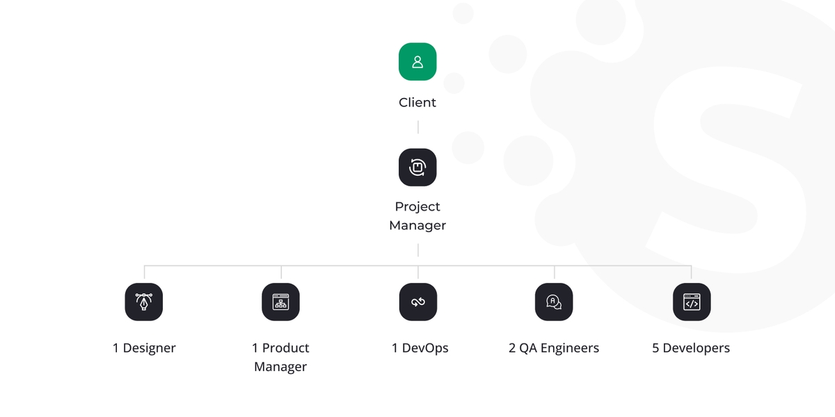 Build a software development team