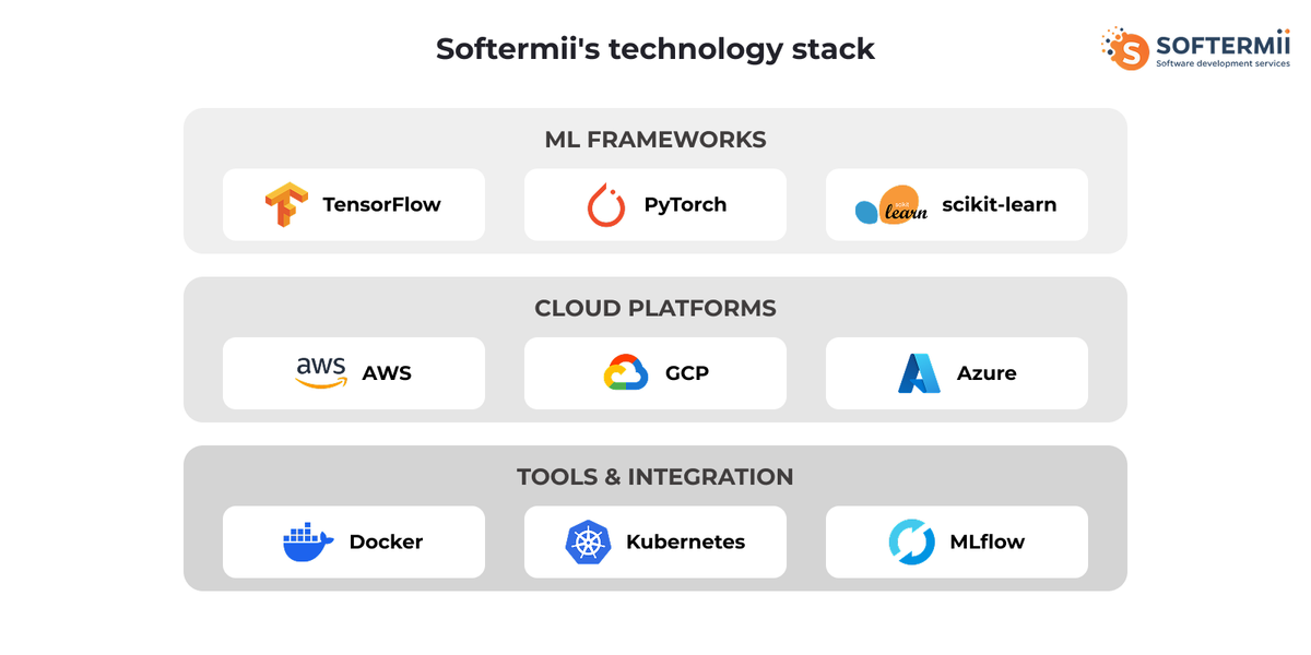 Technology Stack Visualization