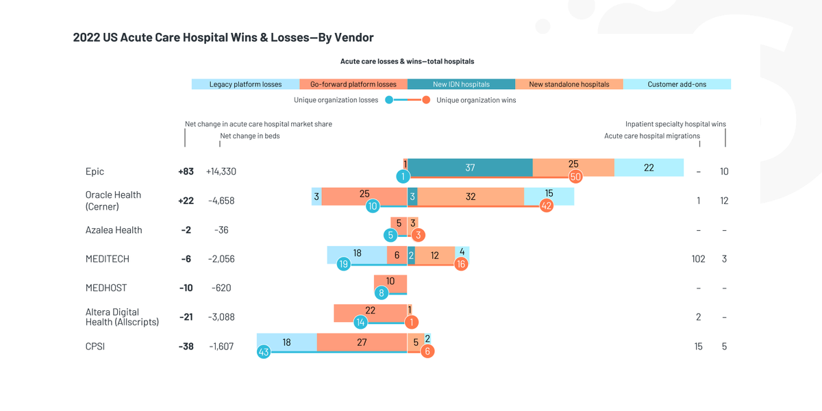 Epic vs Cerner pros and cons