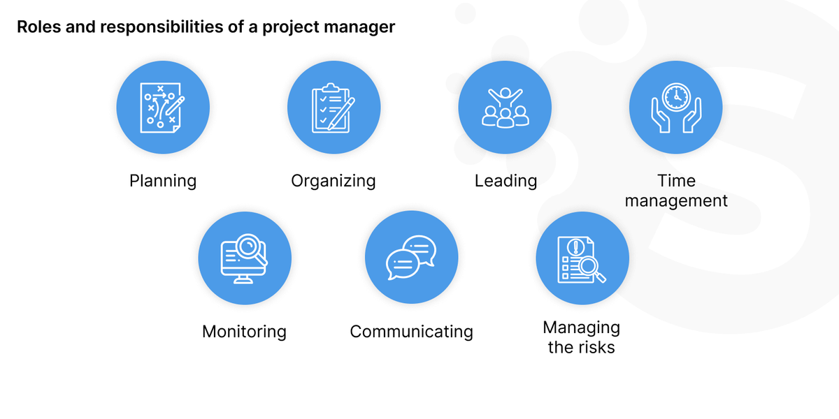 Software development team structures