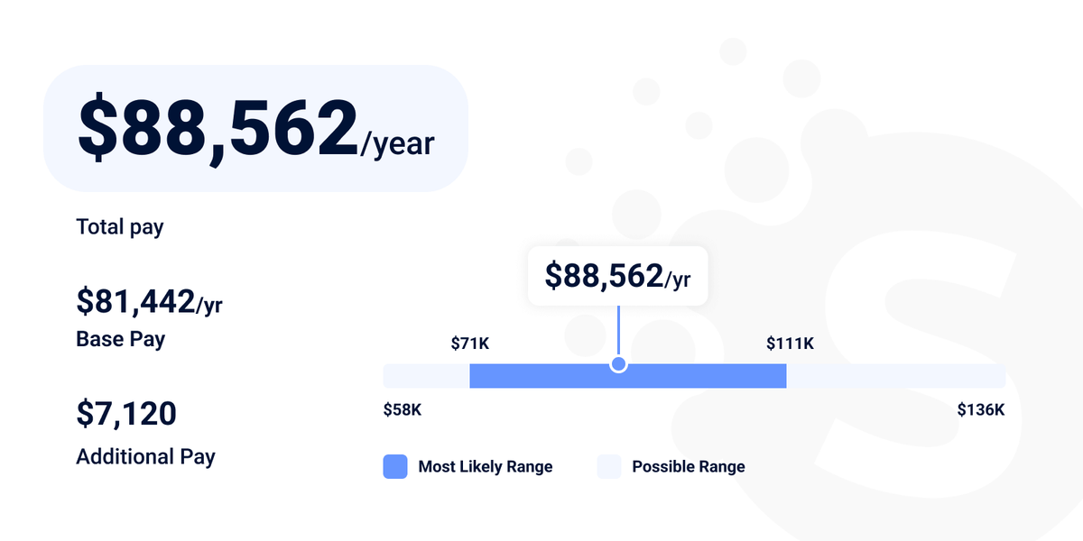 Android vs iOS developer salary