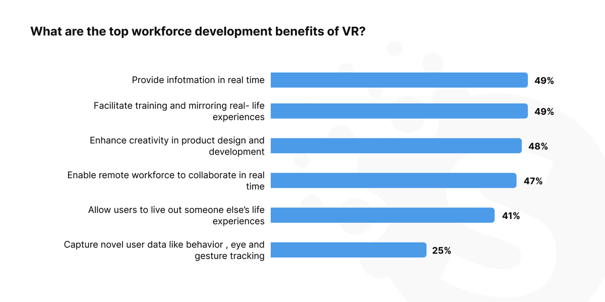 Augmented reality in video conferencing