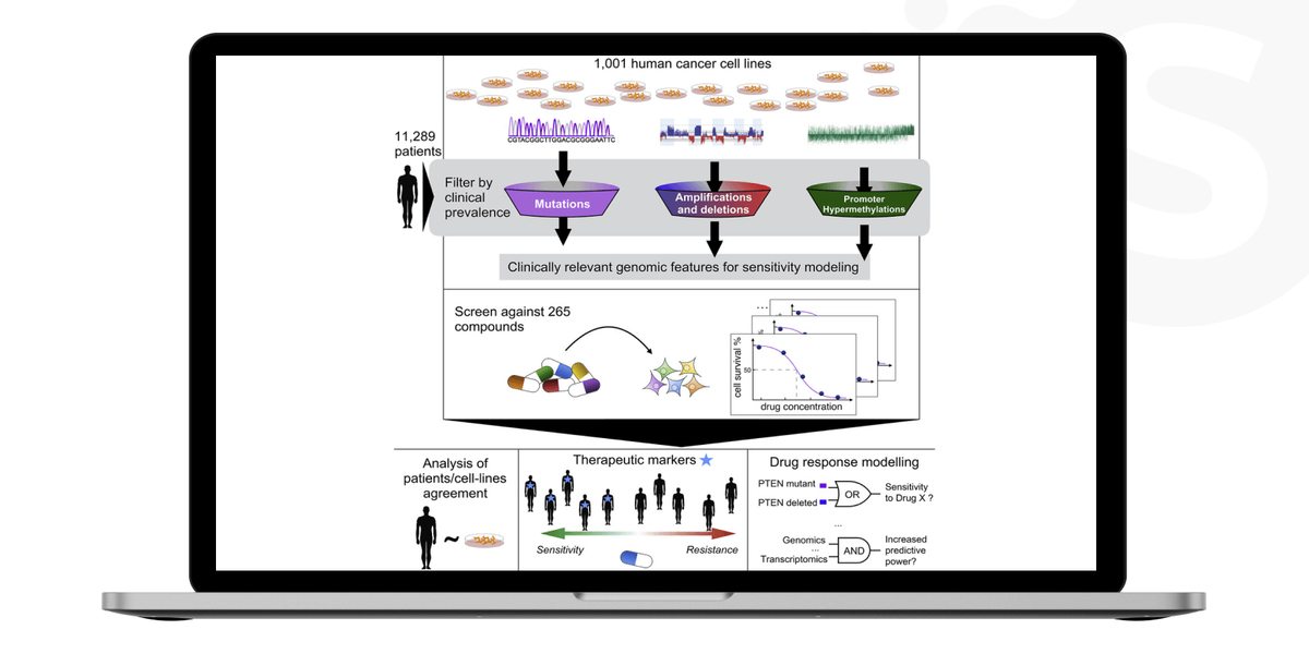 Using predictive analytics in healthcare