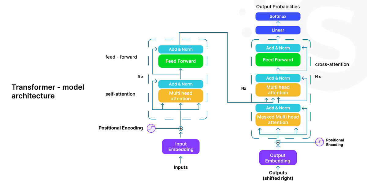 LLMs and NLP