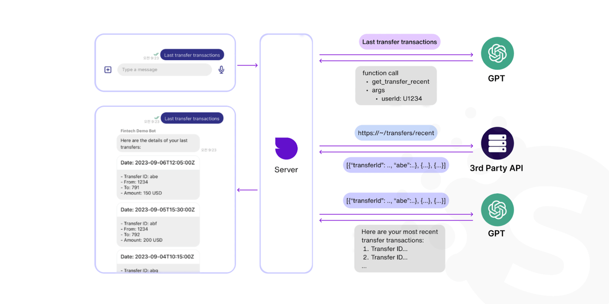 Build a ChatGPT Plugin