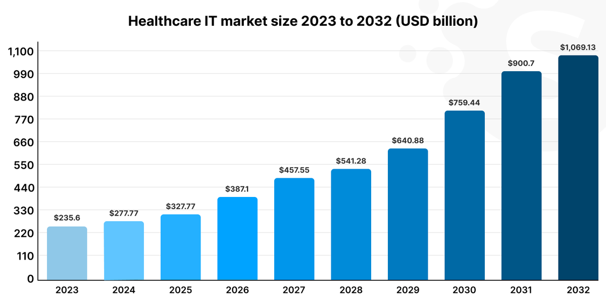 2024 healthcare technology trends