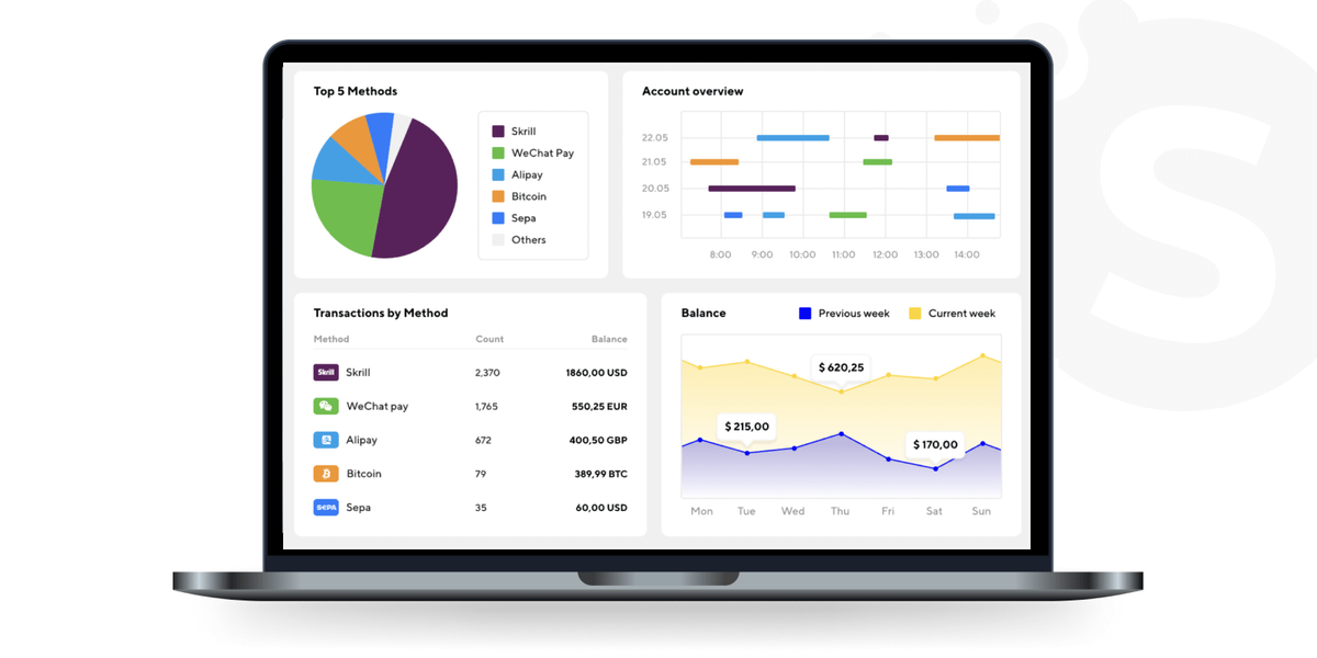 Developing a payment app for an e-commerce store