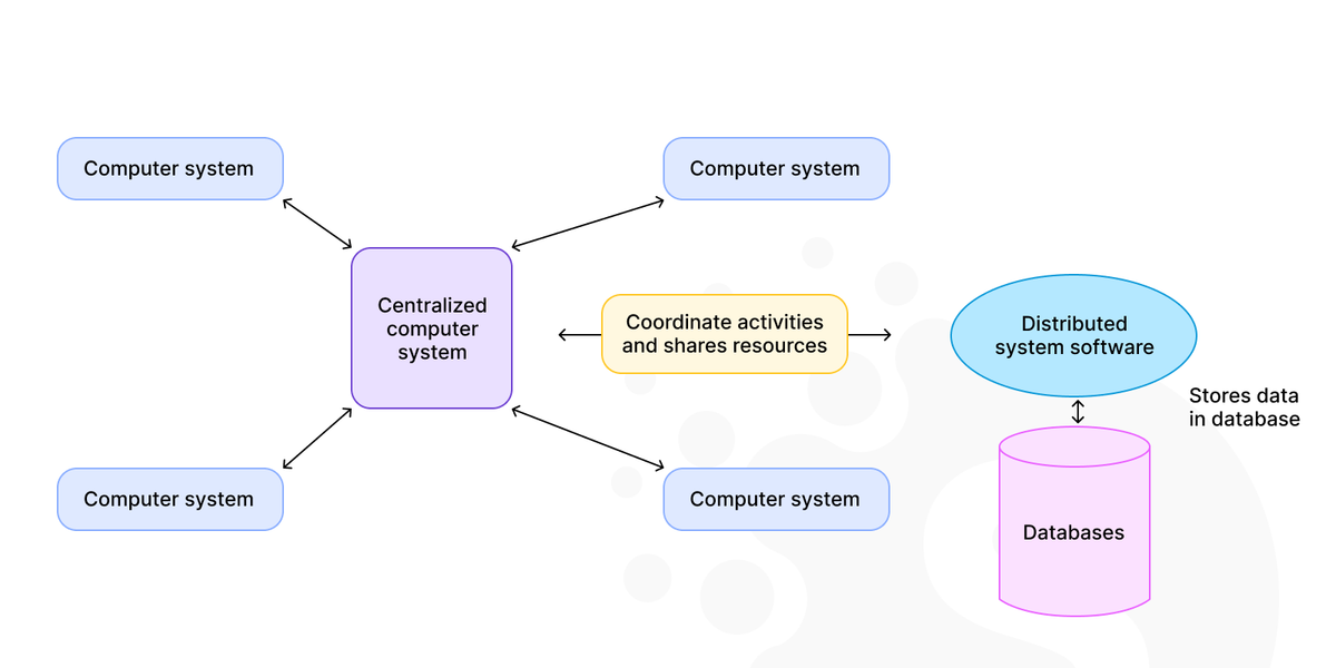 Real-time big data analytics