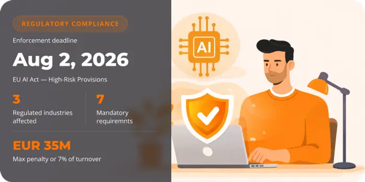 EU AI Act Compliance Guide: What Insurance, Fintech, and Healthcare Companies Must Do Before August 2026