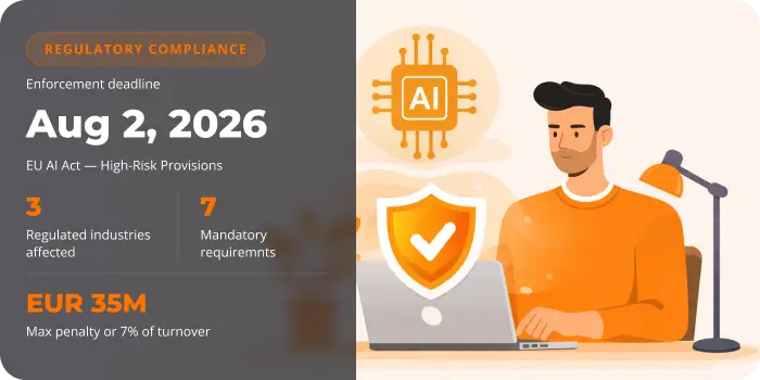 EU AI Act Compliance Guide: What Insurance, Fintech, and Healthcare Companies Must Do Before August 2026