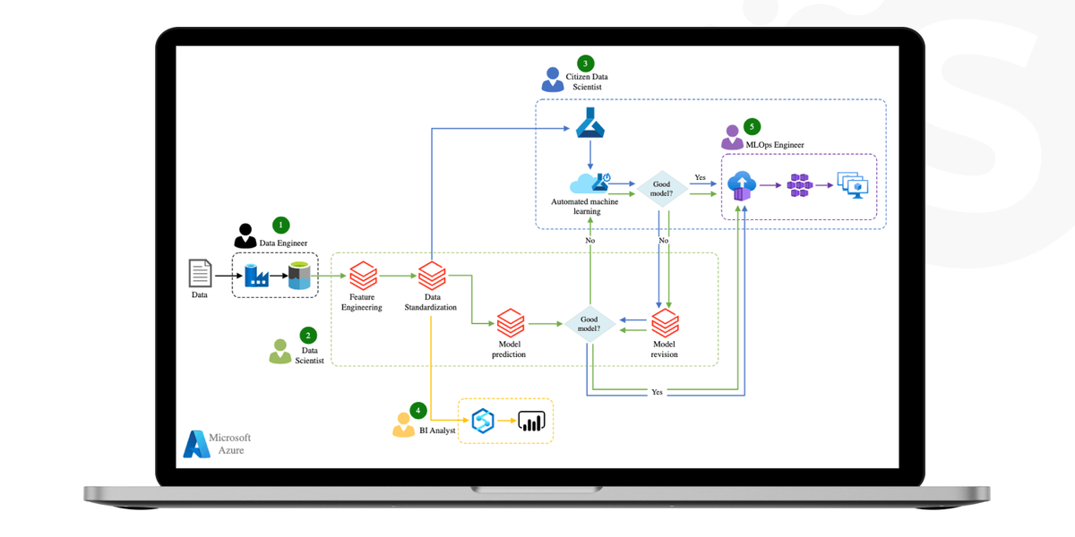 Predictive analytics for healthcare