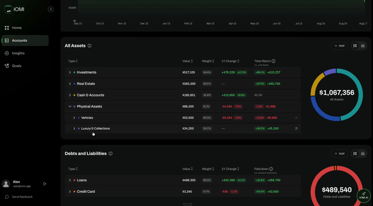 IOMI dashboard: assets and liabilities resolved into one live net-worth number