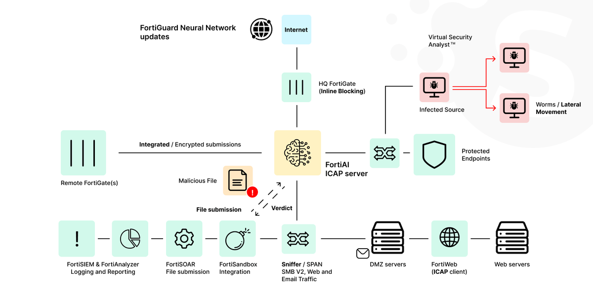 2024 AI trends