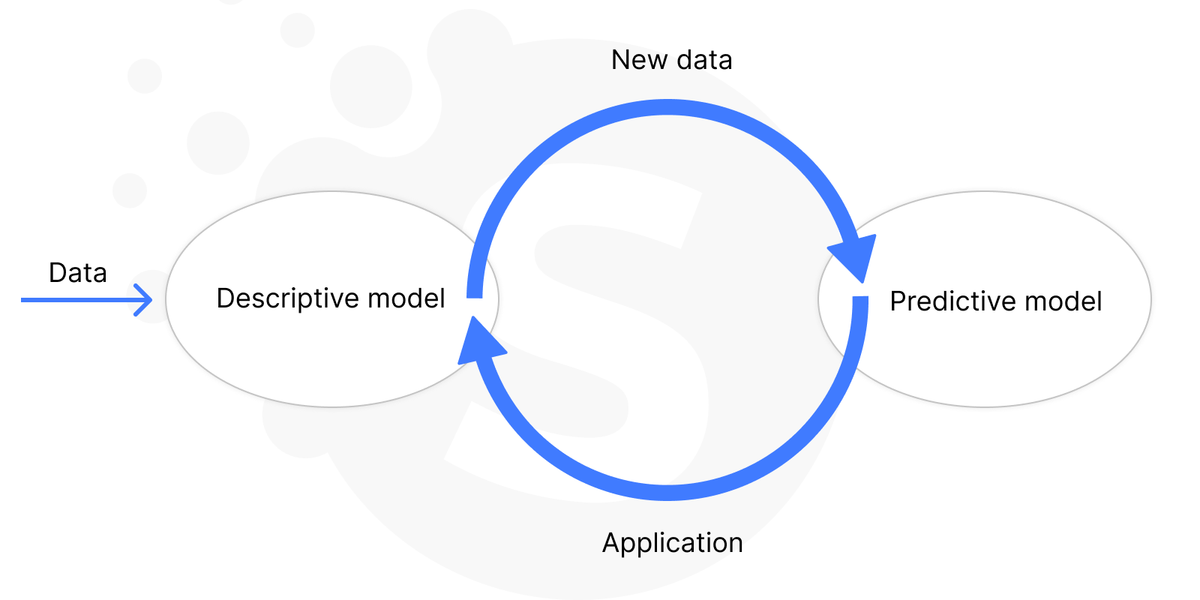 Advanced data analytics techniques