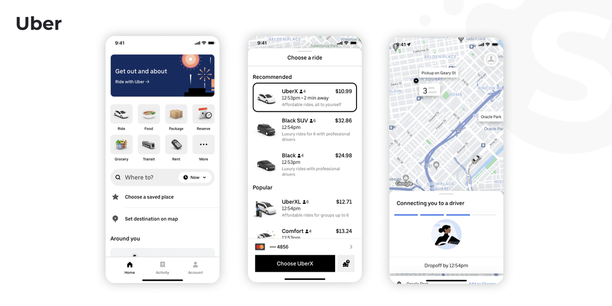 Uber app development cost