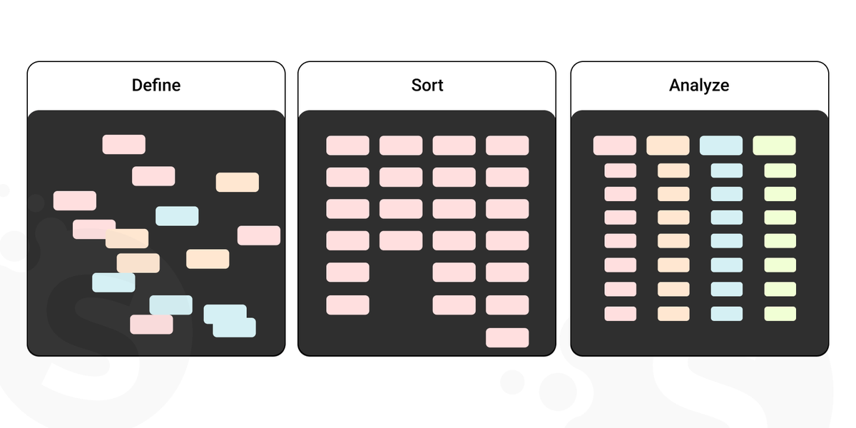 User experience deliverables