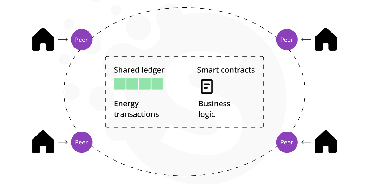 Blockchain technology in e-commerce