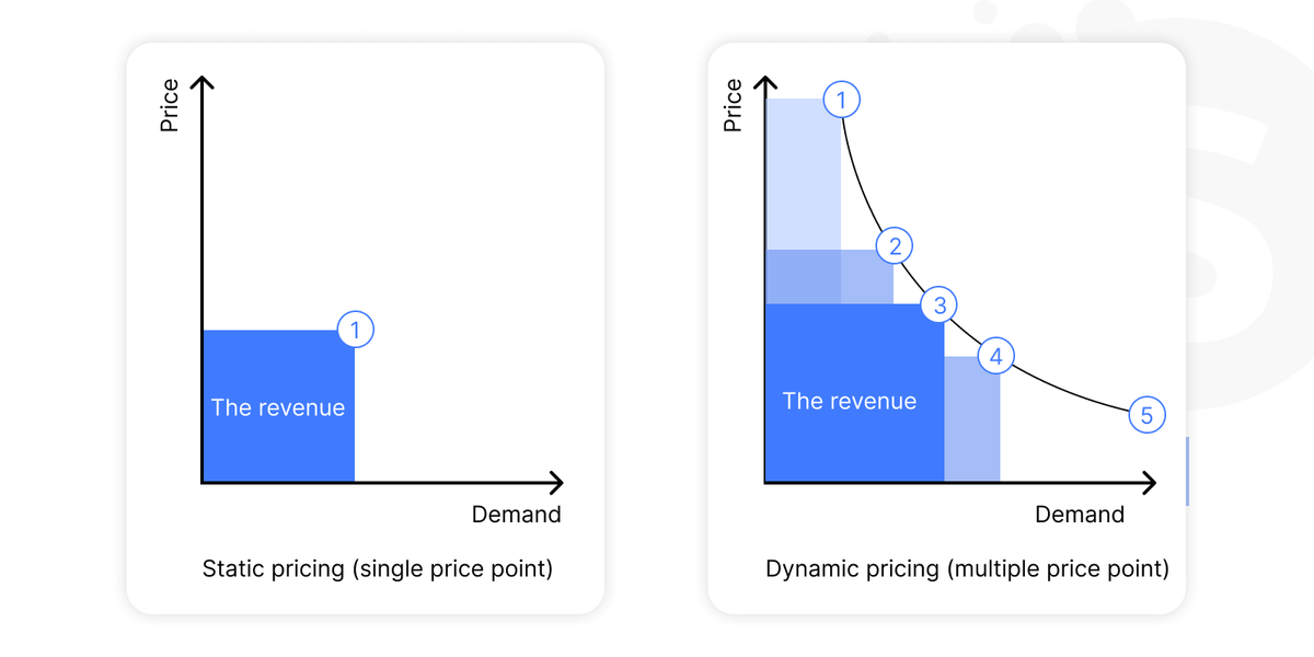 Generative AI use cases in E-commerce