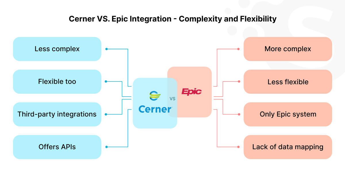 Epic or Cerner